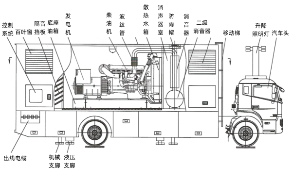 應(yīng)急電源車(chē)載電站側(cè)面結(jié)構(gòu)圖.png