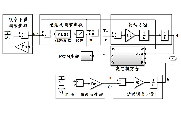 柴油發(fā)電機(jī)組試驗(yàn)調(diào)整框圖.png