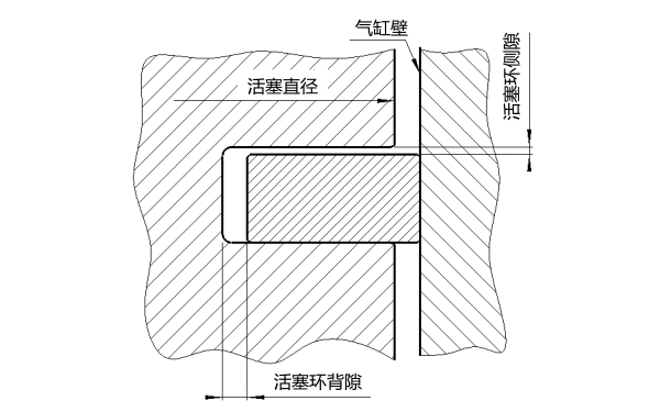 柴油機活塞環(huán)間隙示意圖.png