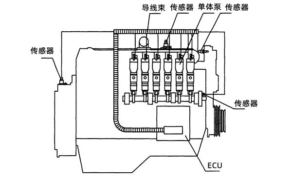 電控單體泵系統(tǒng)圖-柴油發(fā)電機組.png