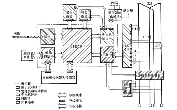 康明斯發(fā)電機(jī)組PCC3100控制系統(tǒng)方框圖.png