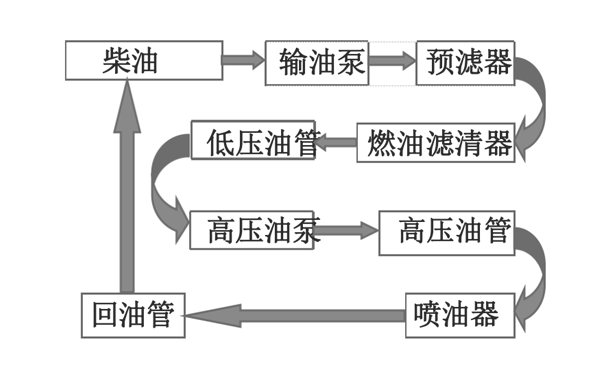 柴油機(jī)燃油系統(tǒng)工作原理圖-東風(fēng)康明斯柴油發(fā)動(dòng)機(jī).png