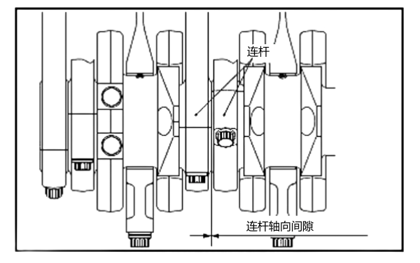 連桿軸向間隙測(cè)量方法.png