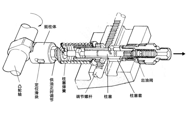 柱塞式噴油泵結構圖.png