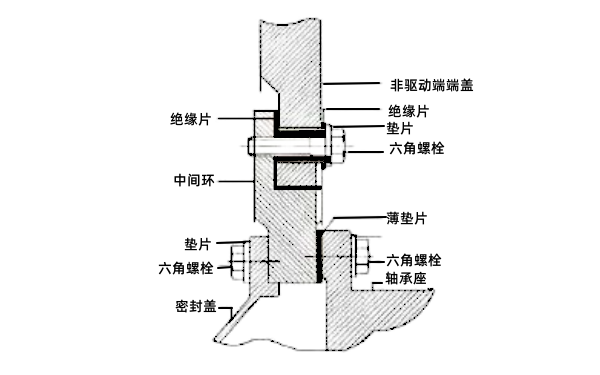 防止發(fā)電機(jī)產(chǎn)生軸電流的絕緣.png