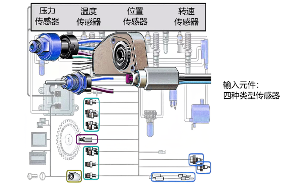 康明斯電控燃油傳感器類型.png