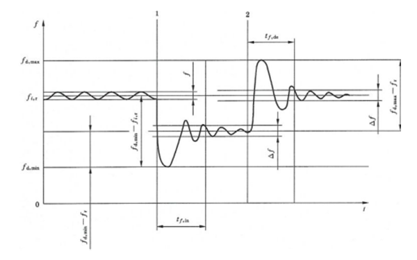 無交軸電流補(bǔ)償電壓降的瞬態(tài)電壓特性-柴油發(fā)電機(jī).png