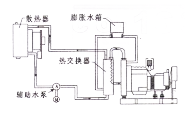 標(biāo)準(zhǔn)熱交換器冷卻系統(tǒng)安裝圖-柴油發(fā)電機(jī)組.png