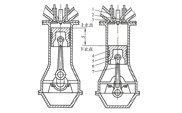 柴油機(jī)氣缸運(yùn)動(dòng)示意圖.png