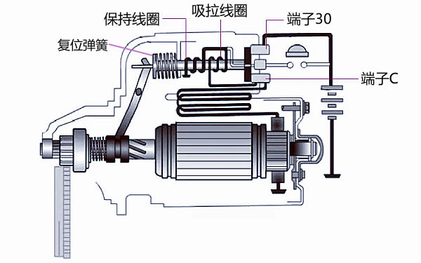 柴油機(jī)起動(dòng)機(jī)的復(fù)位過(guò)程示意圖.png