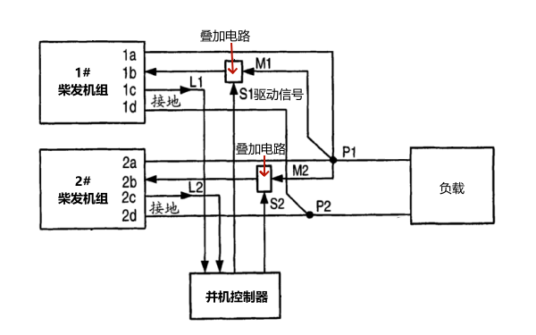 柴油發(fā)電機并聯(lián)運行試驗接線圖.png