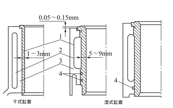 缸套特點-柴油發(fā)電機組.png