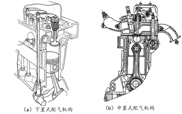 下置式和中置式凸輪軸配氣機(jī)構(gòu).jpg