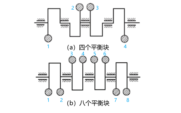 曲軸配平衡軸不同數(shù)量的狀態(tài)示意圖.png