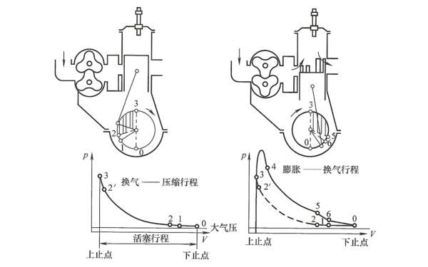 二沖程柴油機(jī)工作原理.png