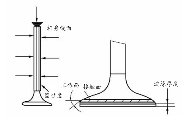 氣門桿磨損檢查.png