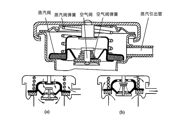 柴油機(jī)空氣-蒸汽閥結(jié)構(gòu)及工作原理示意圖.png