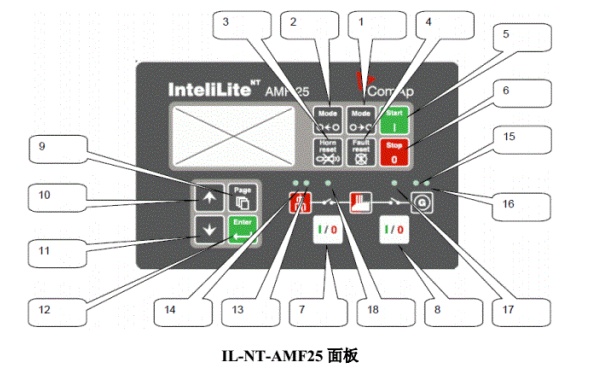 發(fā)電機(jī)組科邁IL-NT-AMF25控制面板按鈕功能圖.png