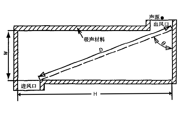 低噪音發(fā)電機組室式消聲器結構圖.png