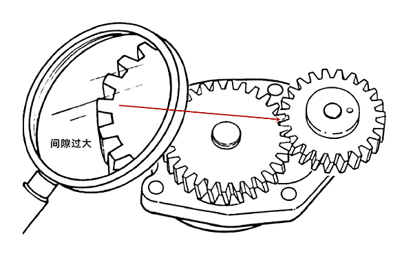 柴油機機油泵齒輪嚙合間隙.png