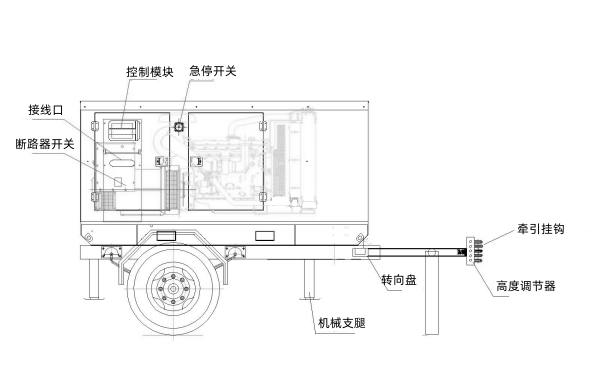 移動(dòng)型柴油發(fā)電機(jī)組電站結(jié)構(gòu)圖.png