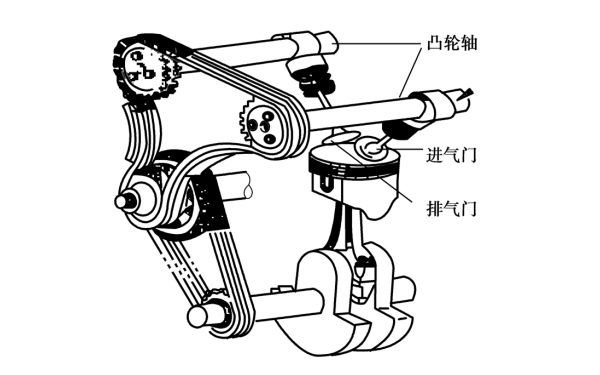 柴油機雙凸輪結(jié)構(gòu)形式.png