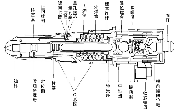 康明斯PT(D)—STC型噴油器結構圖.png