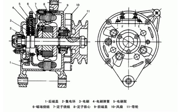 交流發(fā)電機結構剖析圖-柴油發(fā)電機組.png