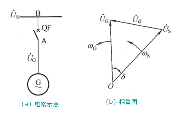 準(zhǔn)同期并列電路及相量圖-柴油發(fā)電機(jī)組.png