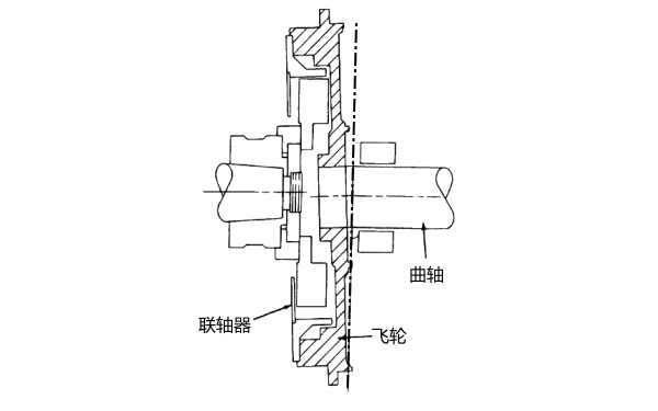 發(fā)電機(jī)聯(lián)軸節(jié)對(duì)中檢查.png