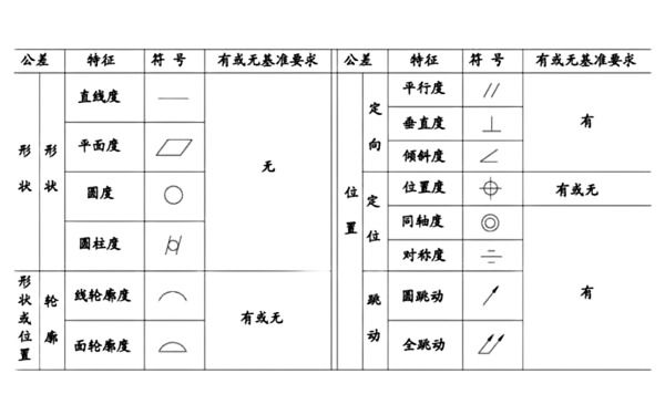 柴油機(jī)零件特征項(xiàng)目和符號(hào).png