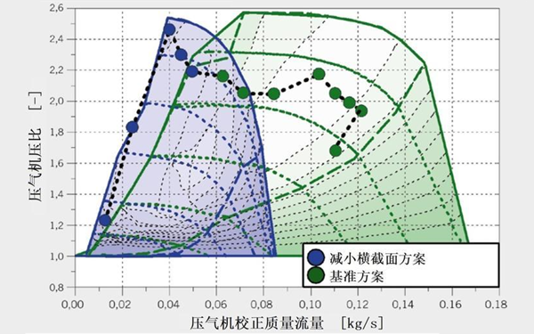 增壓器壓氣機特性曲線及運行工況曲線-柴油發(fā)電機組.png