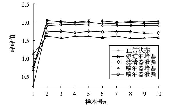 柴油機燃油系統(tǒng)峰峰值.png