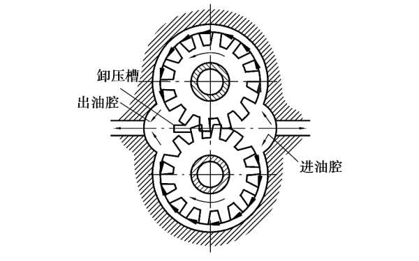 齒輪式機油泵工作原理.png