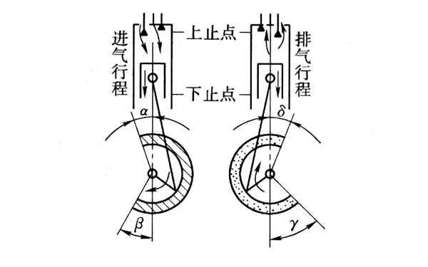 配氣相位圖解-柴油發(fā)動(dòng)機(jī).png