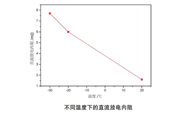 蓄電池低溫下放電內(nèi)阻-柴油發(fā)電機(jī)組.png