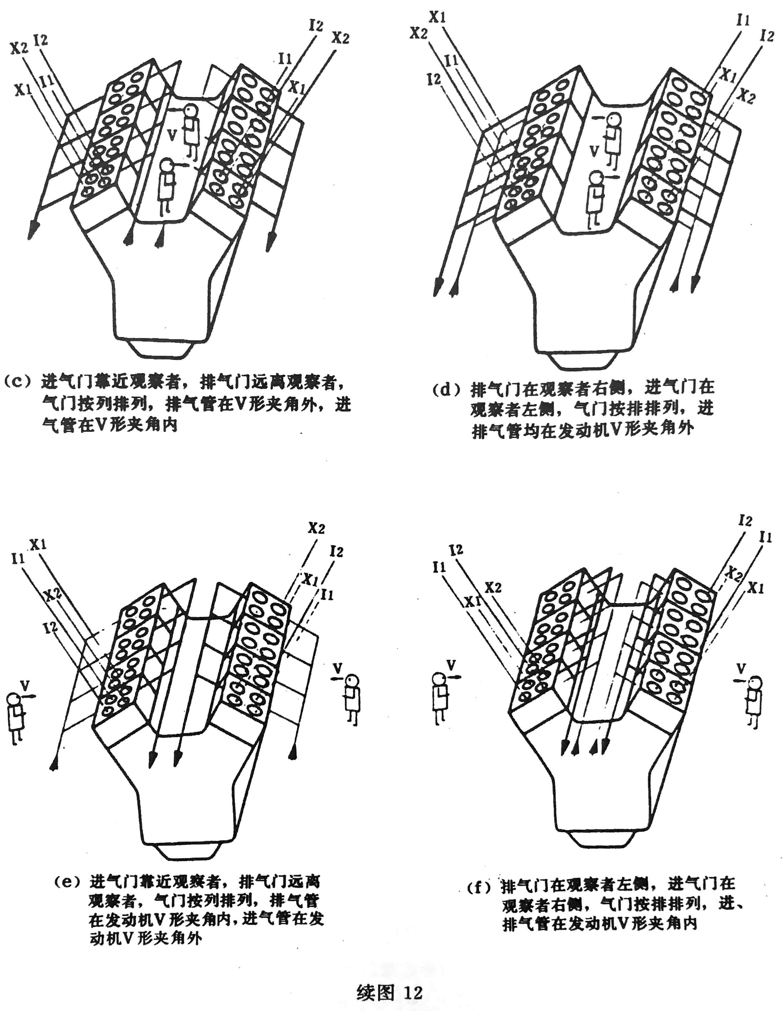 往復(fù)式內(nèi)燃機(jī) 旋轉(zhuǎn)方向、氣缸和氣缸蓋氣門的標(biāo)志及直列式內(nèi)燃機(jī)右機(jī)、左機(jī)和發(fā)動(dòng)機(jī)方位的定位-8.jpg