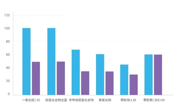 歐盟排放標(biāo)準(zhǔn)-柴油發(fā)電機(jī)組.png