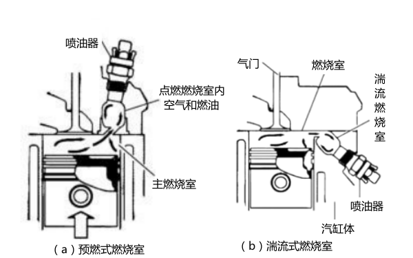 柴油發(fā)動(dòng)機(jī)燃燒室結(jié)構(gòu)圖.png