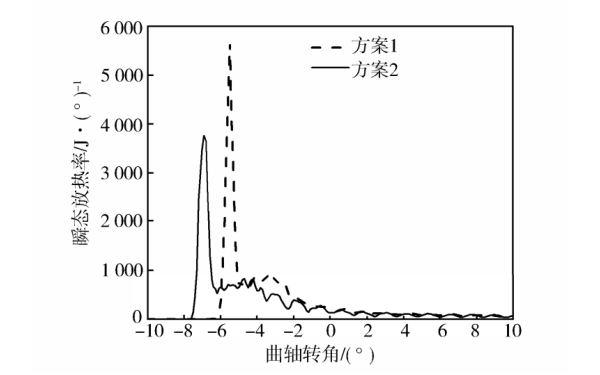 柴油機(jī)瞬態(tài)放熱率對(duì)比.jpg