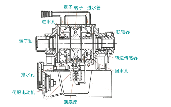 水力測(cè)功器結(jié)構(gòu)圖-柴油發(fā)電機(jī)組.png