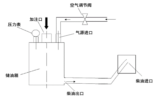 柴油機(jī)低壓管路的油壓保障裝置.png