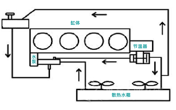 節(jié)溫器布置圖（出水口處）-柴油發(fā)電機(jī)組.png