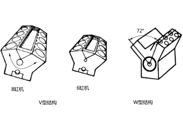 W型和V型柴油機(jī)結(jié)構(gòu).png