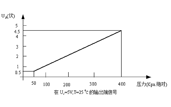 柴油機(jī)壓力傳感器信號電壓.png