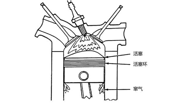 柴油機(jī)活塞環(huán)輕微竄氣部位示意圖.png