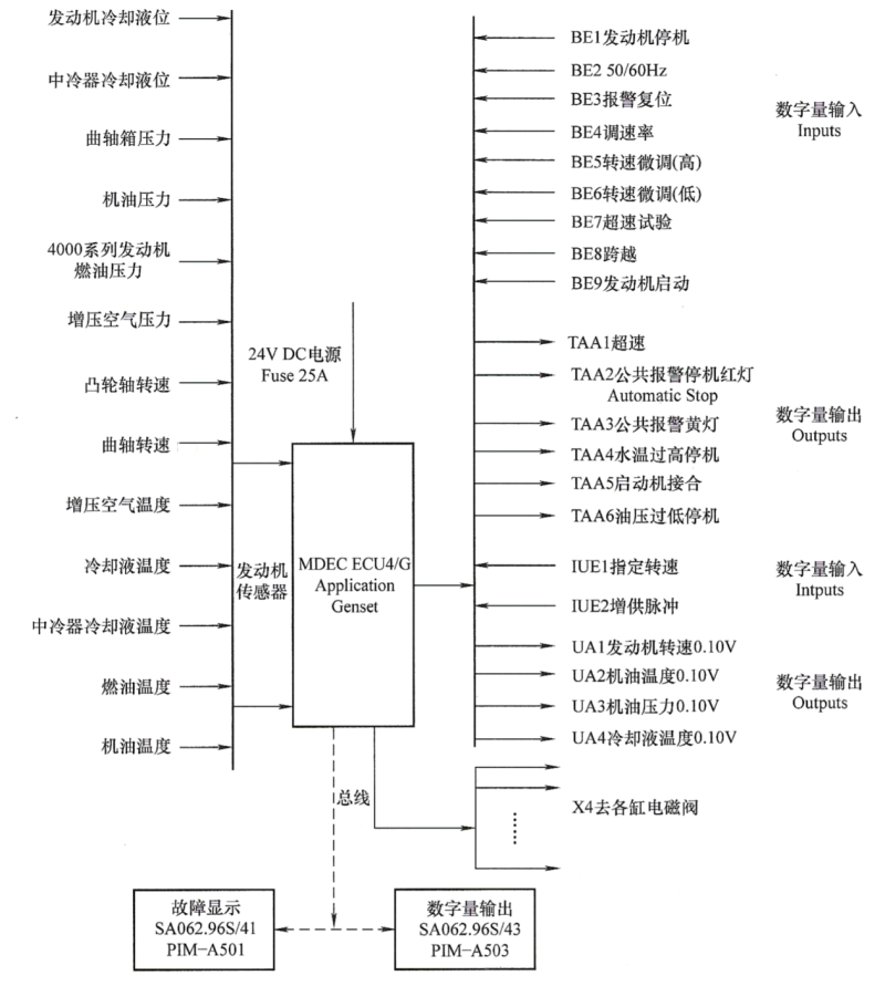 MTU柴油發(fā)電機(jī)MDEC控制系統(tǒng)圖.png