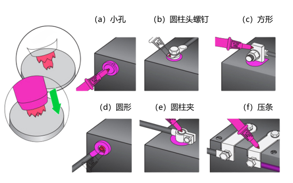 啟動蓄電池極柱測量方法.png