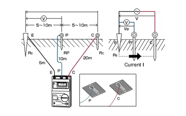 接地電阻測量原理圖-柴油發(fā)電機(jī)組.png