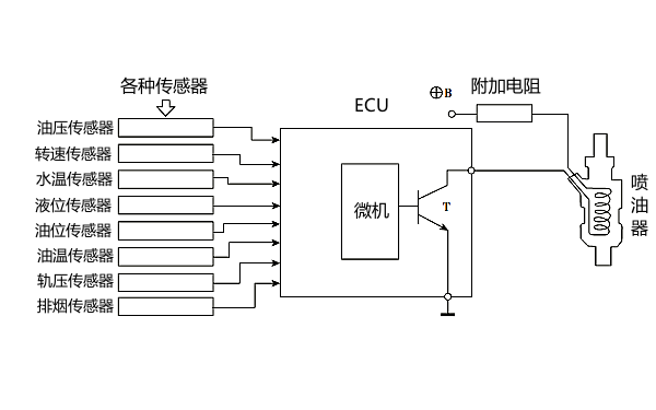 電控噴油器控制電路圖.png